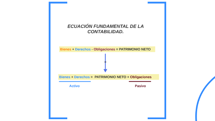 ECUACION FUNDAMENTAL DE LA CONTABILIDAD by on Prezi