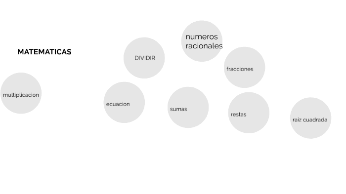 MATEMATICAS by Daniel Ruiz Romero on Prezi