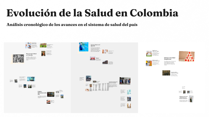 Evolución De La Salud En Colombia By Leslie Ximena Monroy Mosquera On Prezi 7594