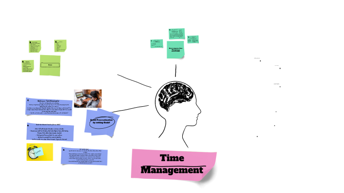 Time Management by trent saelee on Prezi