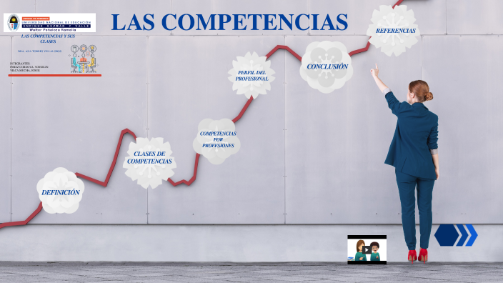 LAS COMPETENCIAS Y SUS CLASES by Yoselin Perez Cordova on Prezi