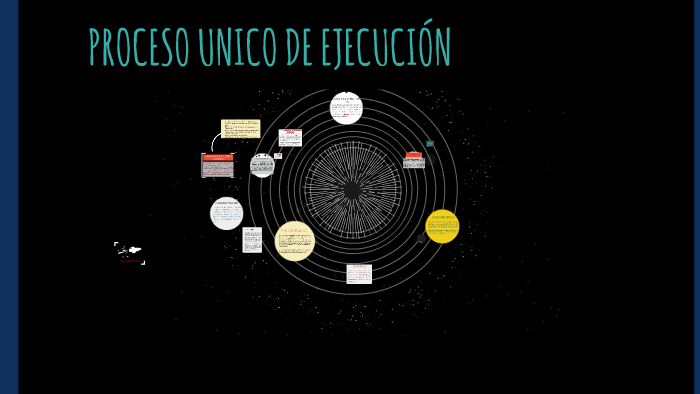 PROCESO UNICO DE EJECUCION By Brenda Elena On Prezi