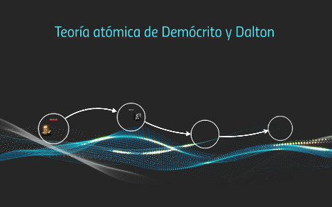 Teoría atómica de Demócrito y Dalton by Patricio Illapa on Prezi