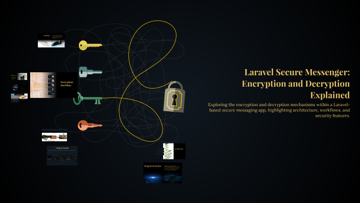 Laravel Secure Messenger: Encryption and Decryption Explained by Naveed ...