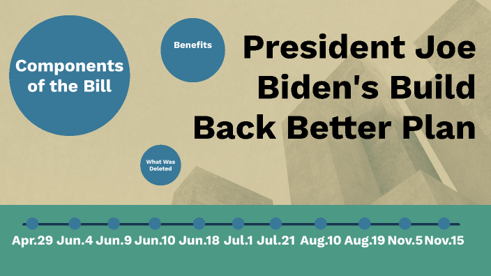 Joe Biden's Build Back Better Plan By Keegan Ackerman