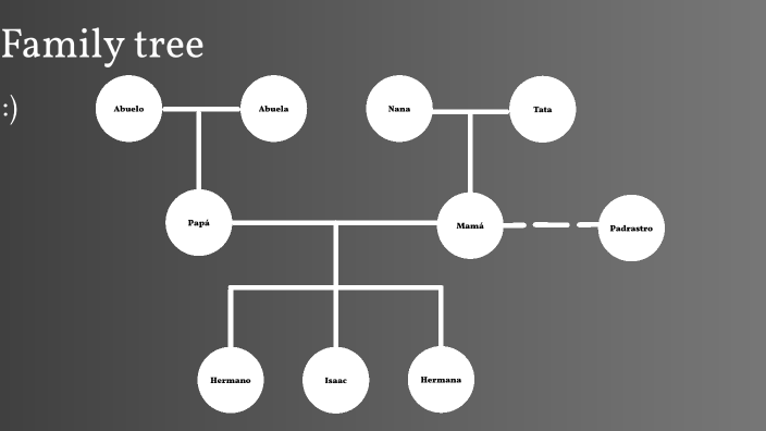 Family tree by isaac martinez on Prezi