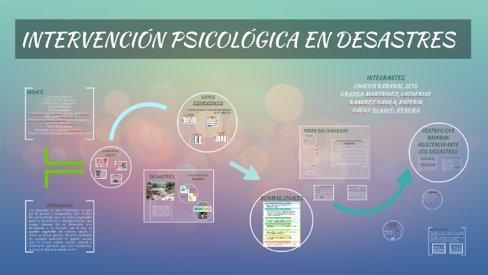 IntervenciÓn PsicolÓgica En Desastres By Katerin Ramirez Davila On Prezi 4151