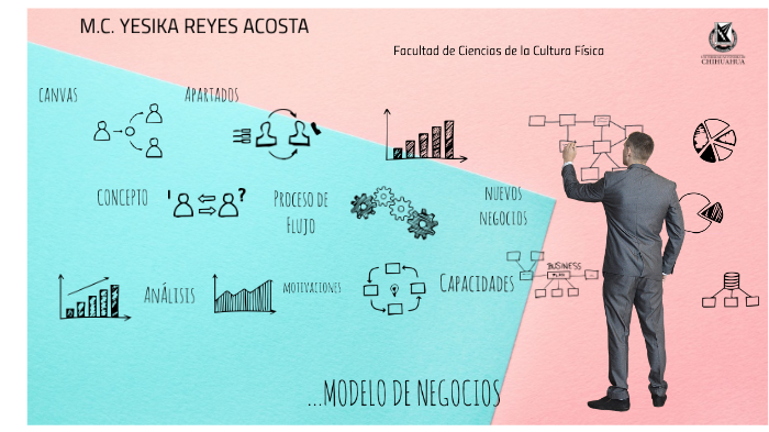 MODELOS DE NEGOCIOS by Yesika Reyes Acosta on Prezi