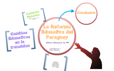 La Reforma educativa del Paraguay (1991) by emanuel josue on Prezi