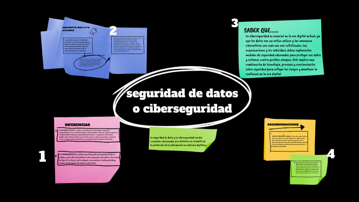 seguridad de datos o ciberseguridad by LUIS ANGEL HUAMANI SAUÑE on Prezi