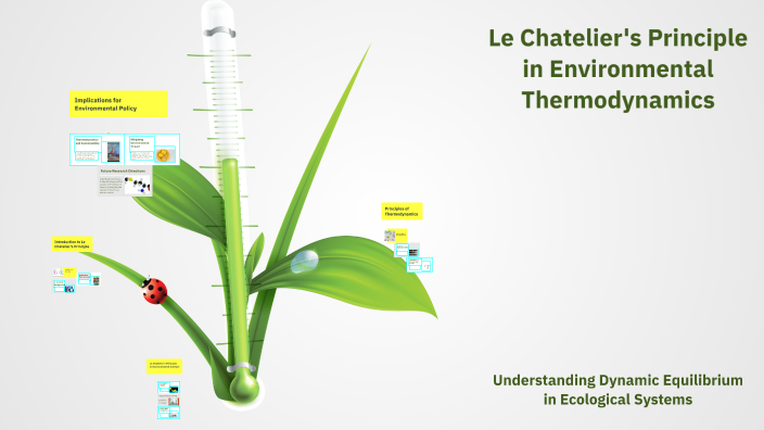 Le Chatelier's Principle in Environmental Thermodynamics by KAROLD ...