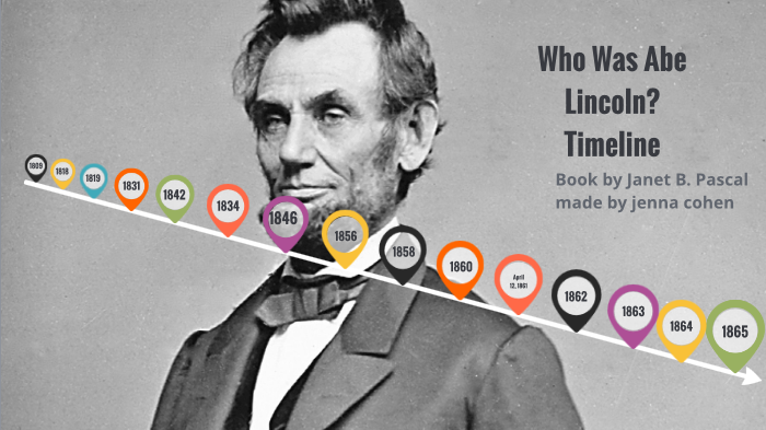 abe lincoln timeline by jennna cohen on Prezi