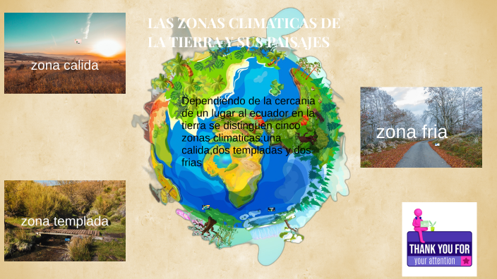 las zonas climaticas de la tierra y sus paisajes by Julia Fernández ...
