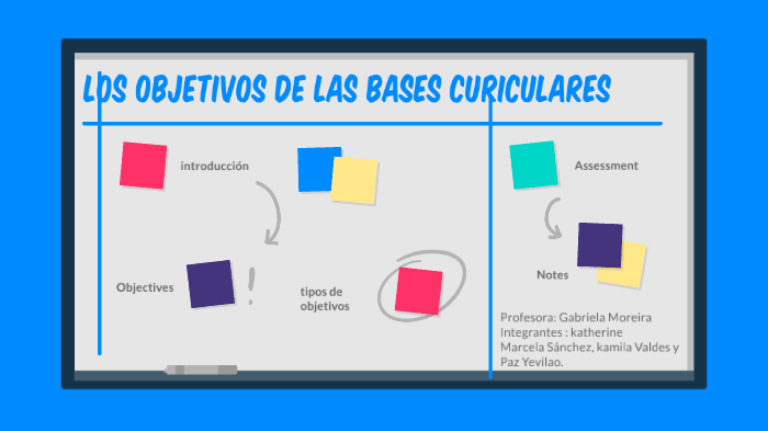 Los Objetivos De Las Bases Curriculares By Marcela Sanchez On Prezi Next