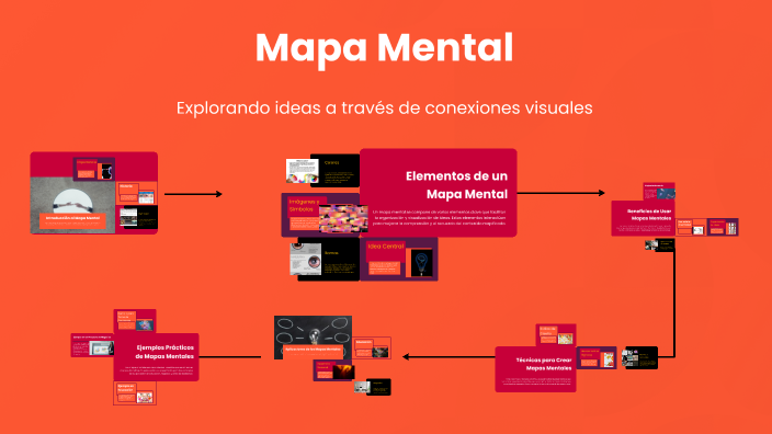 Mapa Mental by Sonia Rojas Villegas on Prezi