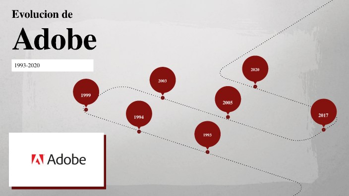 Evolución de Adobe by Mateo Alvarado on Prezi