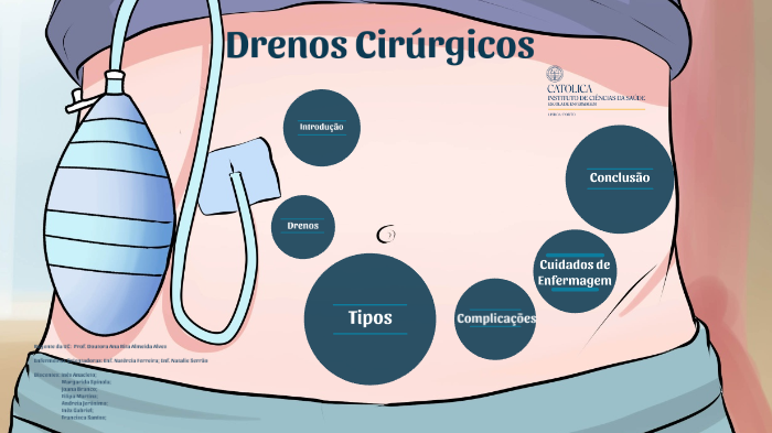 Drenos Cirúrgicos By Andreia Jerónimo On Prezi