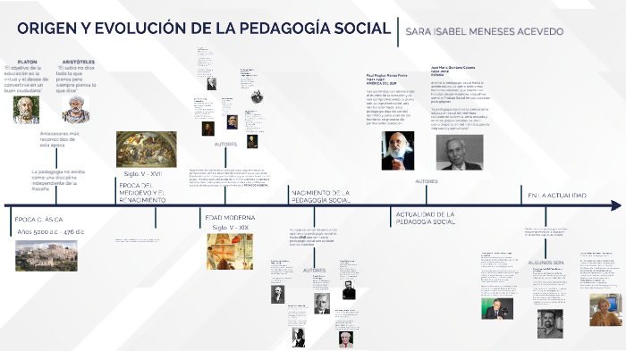 ORIGEN Y EVOLUCIÓN DE LA PEDAGOGÍA SOCIAL by Sara Isabel MENESES