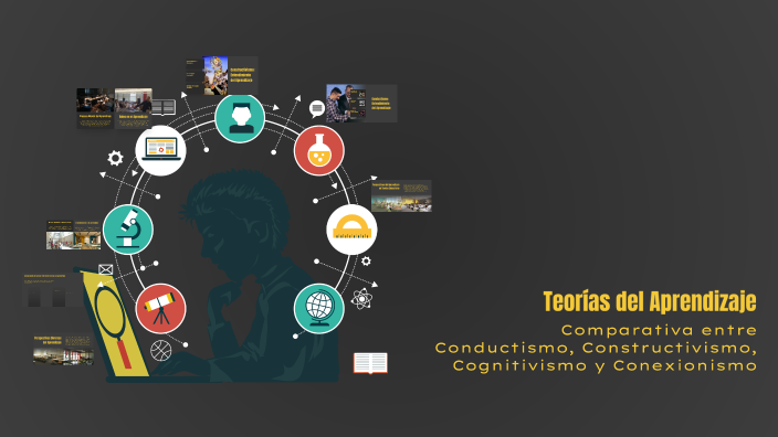 Teorías del Aprendizaje by laura torres on Prezi