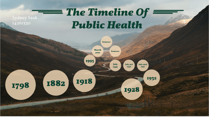 Public Health Timeline By Sydney Saak