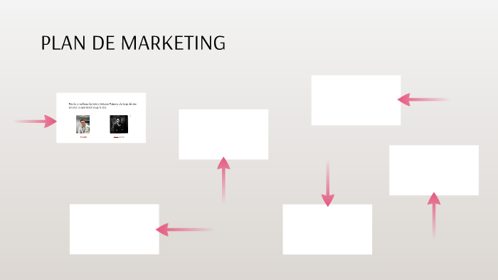 PLAN DE MARKETING by Lorena Moreno on Prezi
