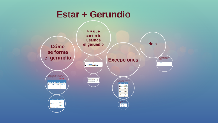 El gerundio con el verbo Estar by lisa strohmeier on Prezi