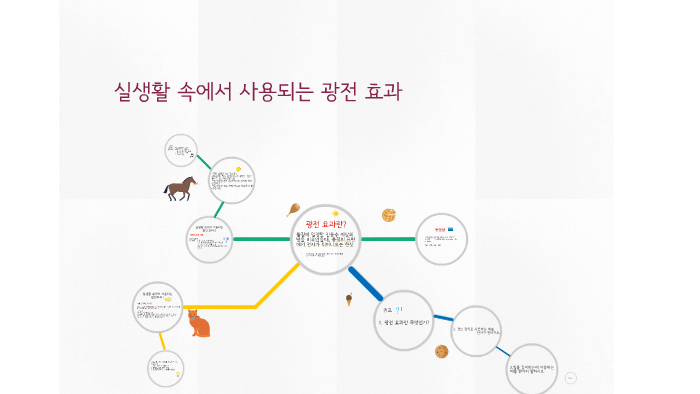 실생활 속에서 사용되는 광전 효과 by 지현 박 on Prezi