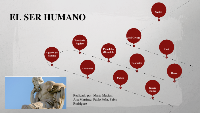 el ser humano by Ana Martínez Gómez on Prezi