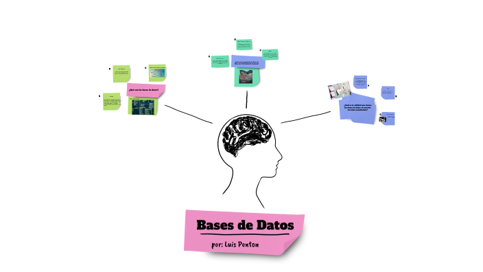 Bases de Datos by 7552420002 LUIS MATEO PONTON T ESTUDIANTE ACTIVO on Prezi