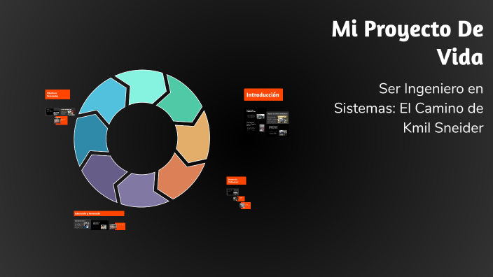 Mi Proyecto De Vida by José Gabriel Paredes Mejía on Prezi