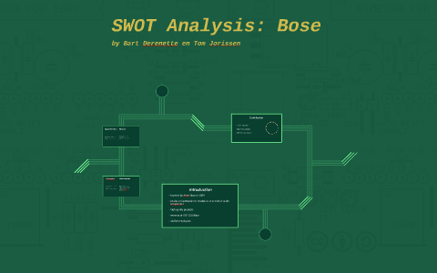 mangfoldighed rabat Fugtig SWOT Analysis: Bose by Tom Jorissen