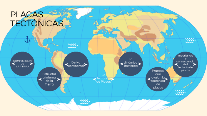 Placas tectonicas by Manuela Sji on Prezi