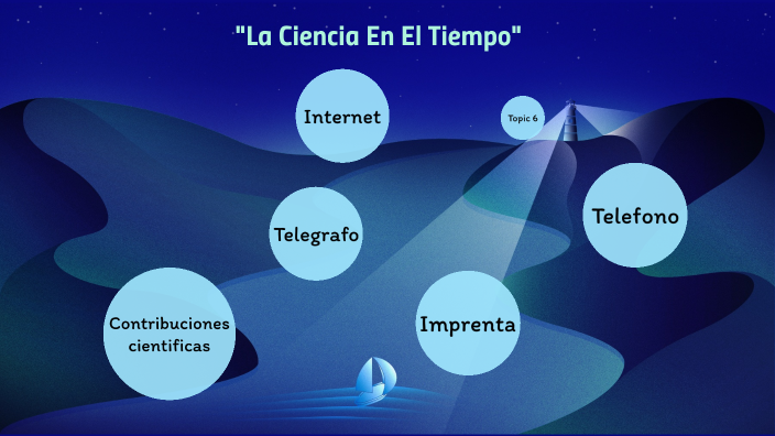 La Ciencia en el tiempo by fernanda villagran on Prezi