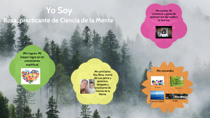 Mapa mental by Rosa Zavala correa on Prezi