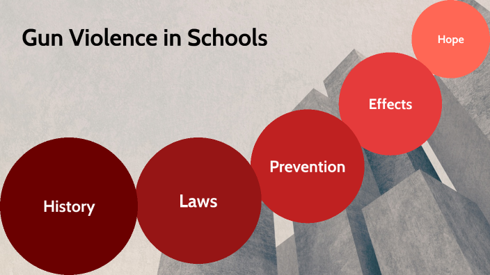 research questions about gun violence in schools