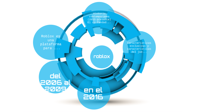 Roblox By Maestro Clan On Prezi Next - roblox 2013 logo