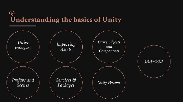 Understanding the Basics of Unity by H H on Prezi