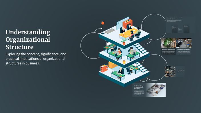 Understanding Organizational Structure by Ayush Arya on Prezi