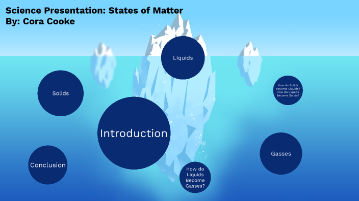 States of Matter Science Presentation by Coralie Cooke on Prezi