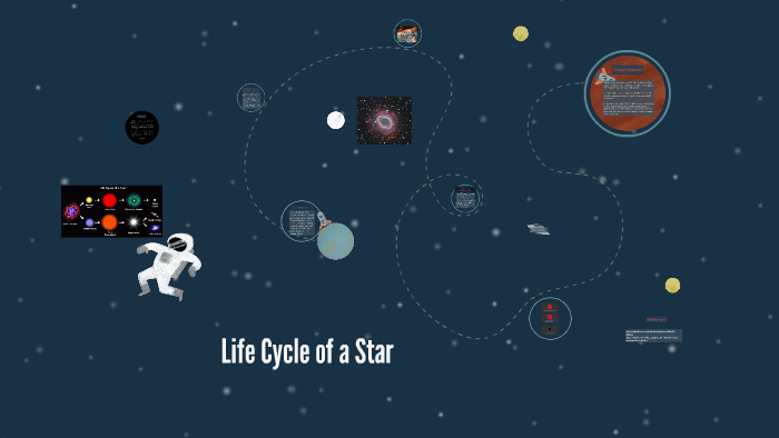 Life cycle of a star by elizabeth boyd on Prezi