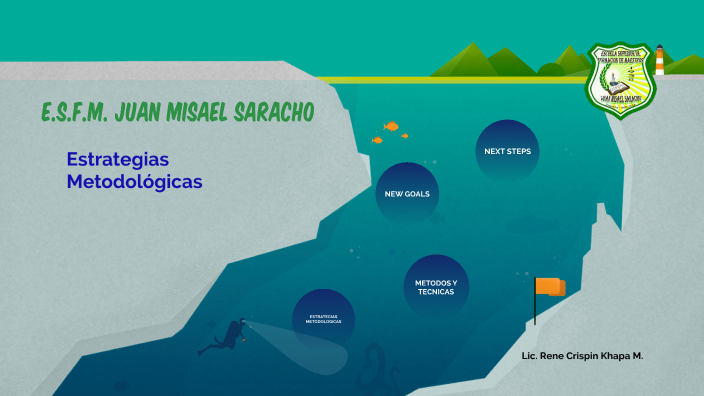 ARTICULACION DE CAMPOS Y EJES ARTICULADORES by Rene C. Khapa M. on Prezi