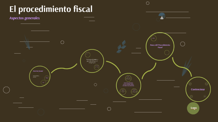 Procedimiento Fiscal By Jonatan Carcaño Gutierrez On Prezi