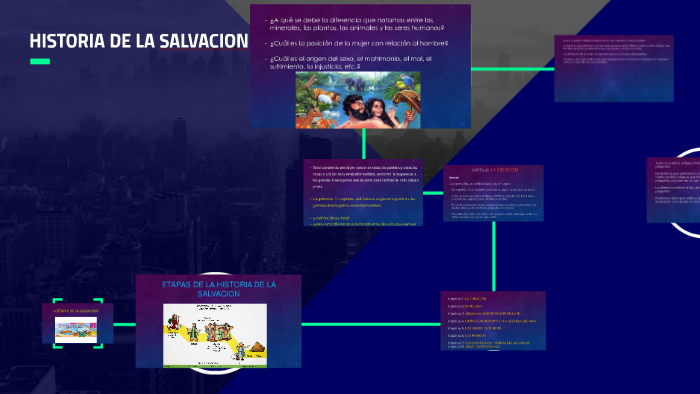 HISTORIA DE LA SALVACION by Jusseppe Mejía M on Prezi