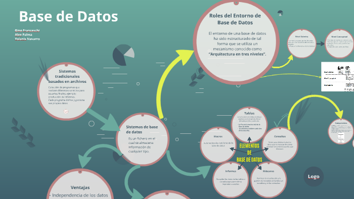 Sistemas de Base de Datos by gino franceschi on Prezi