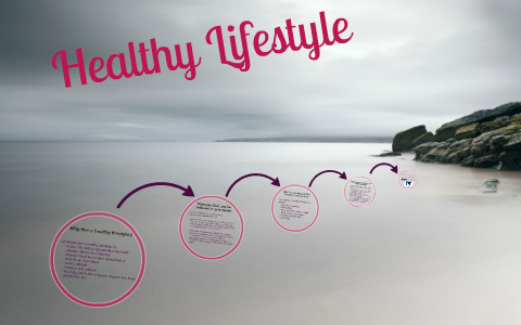 Healthy Lifestyle by Megan Hoang on Prezi