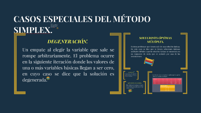 CASOS ESPECIALES DEL MÉTODO SIMPLEX. by Yaneth Ramos on Prezi