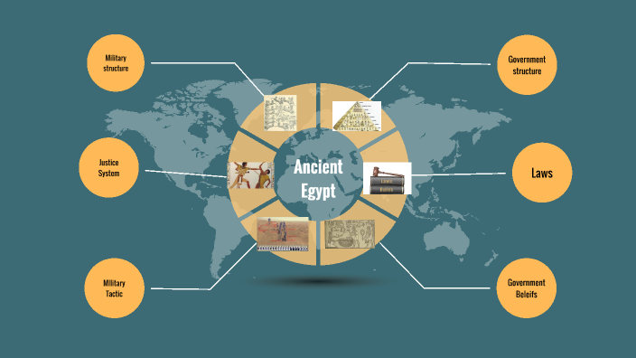 Ancient Egypt by reece willder on Prezi
