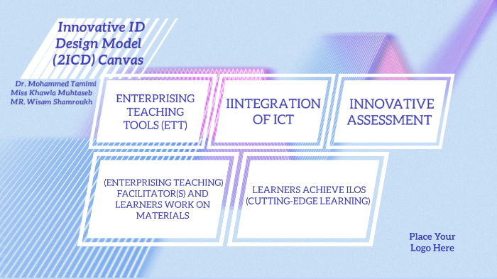 InterDisciplinary Design Model Canvas By Mohammed Tamimim On Prezi