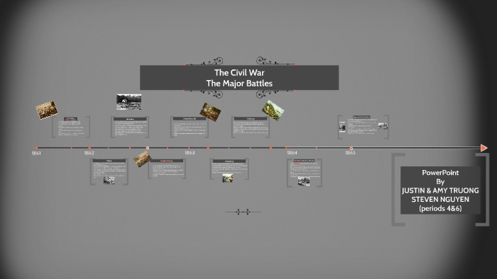 The Civil War by Justin Truong on Prezi