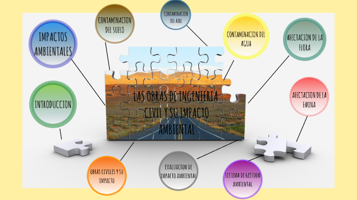 Las obras de ingeniería civil y su impacto ambiental by andres urrego